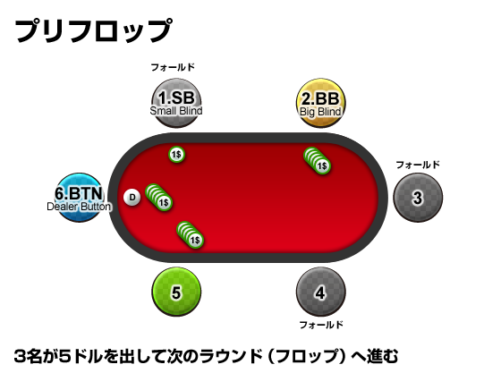 テキサスホールデムのルール Ajpc 全日本ポーカー選手権 公式サイト テキサスホールデムのルール Ajpc 全日本ポーカー選手権 公式サイト